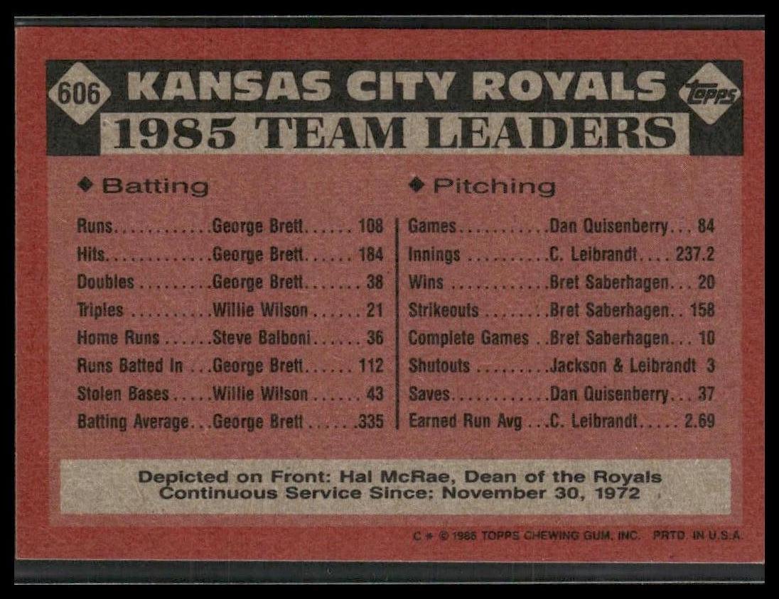Royals Leaders #606 1986 Topps Kansas City Royals