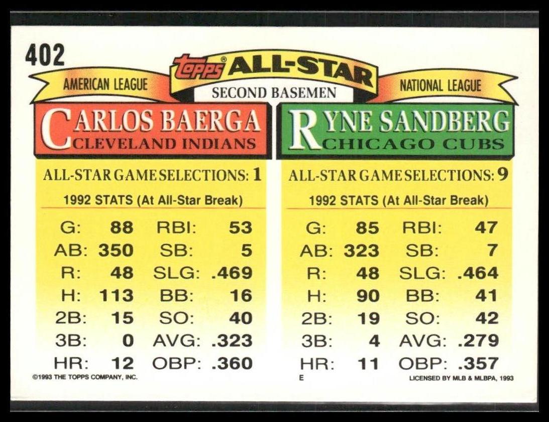Ryne Sandberg / Carlos Baerga #402 1993 Topps