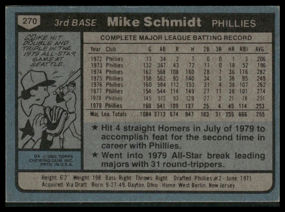 Mike Schmidt #270 1980 Topps Philadelphia Phillies