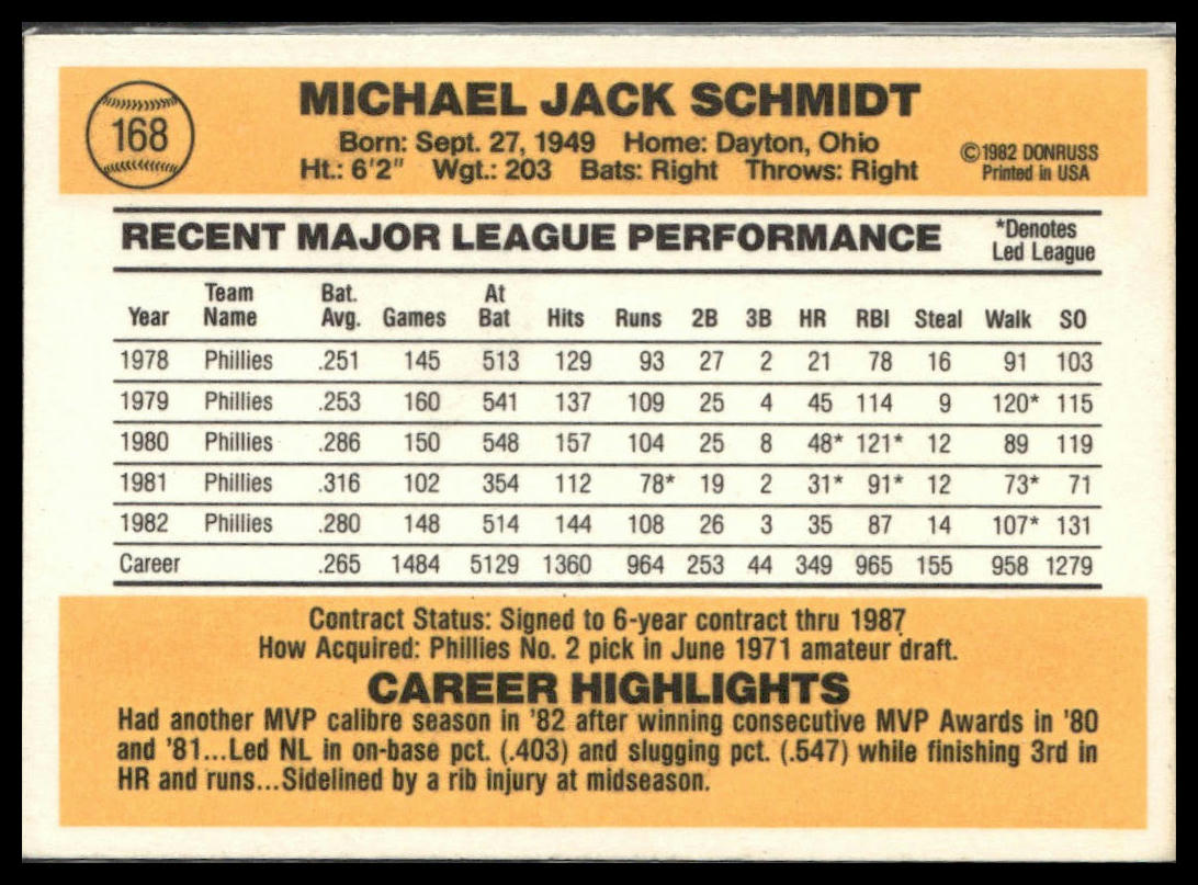 Mike Schmidt #168 1983 Donruss Philadelphia Phillies