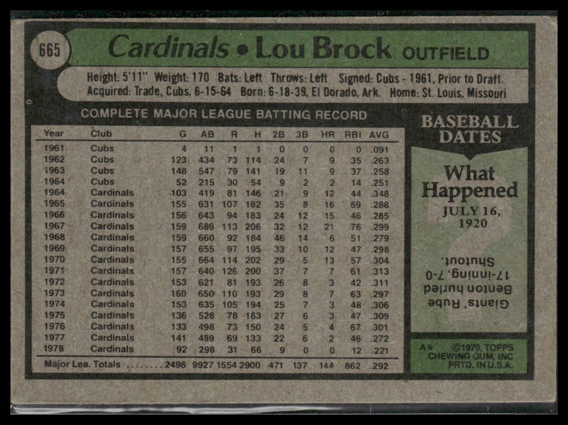 Lou Brock #665 1979 Topps St. Louis Cardinals