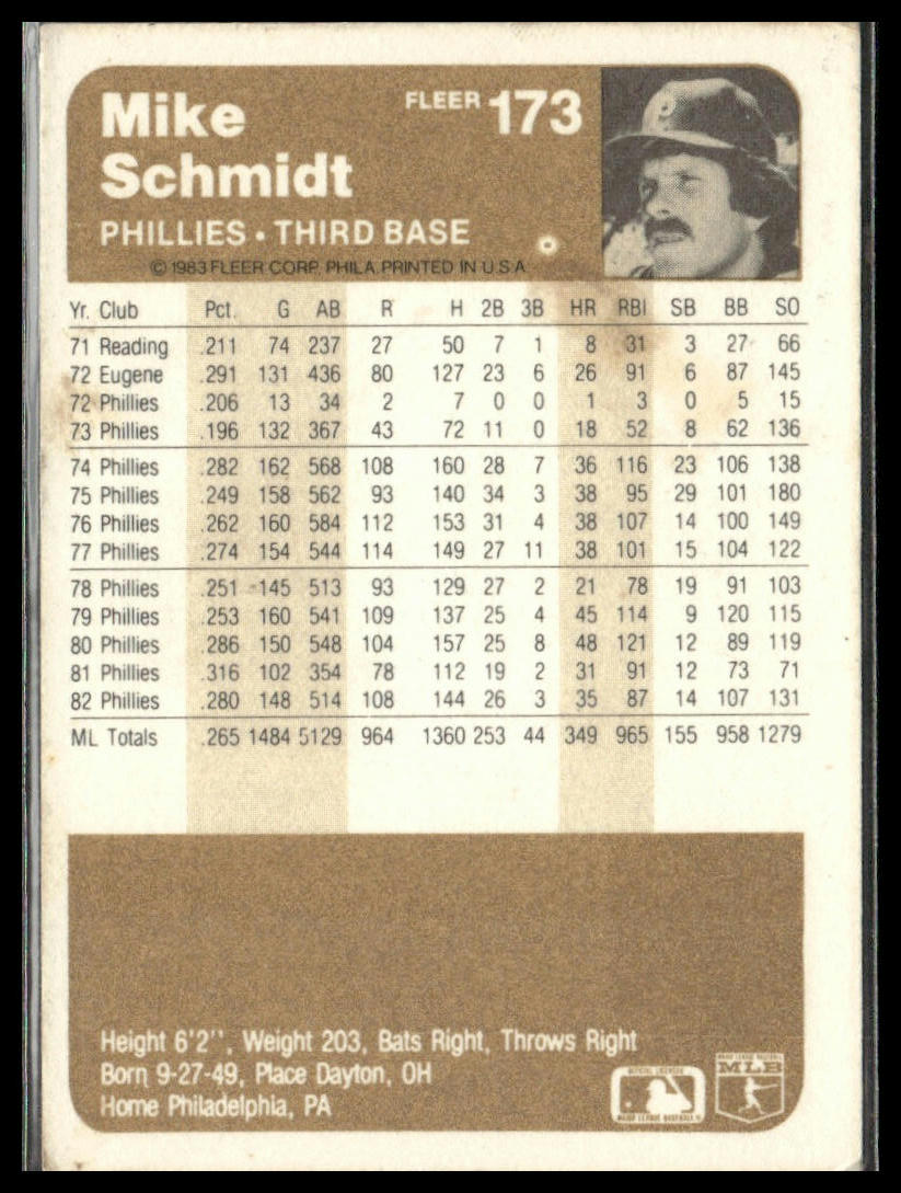 Mike Schmidt #173 1983 Fleer Philadelphia Phillies