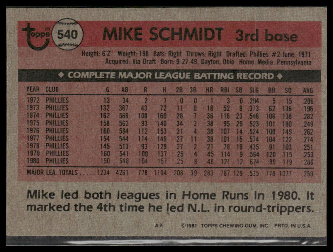 Mike Schmidt #540 1981 Topps Philadelphia Phillies