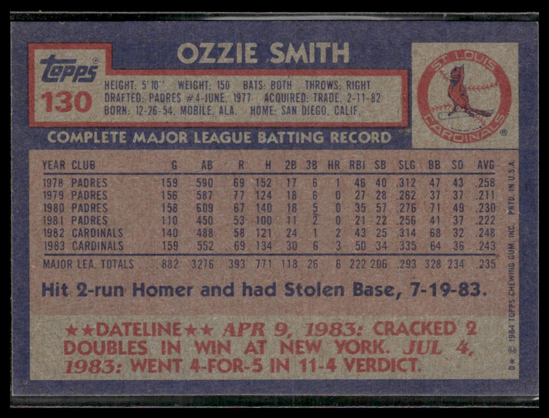 Ozzie Smith #130 1984 Topps St. Louis Cardinals
