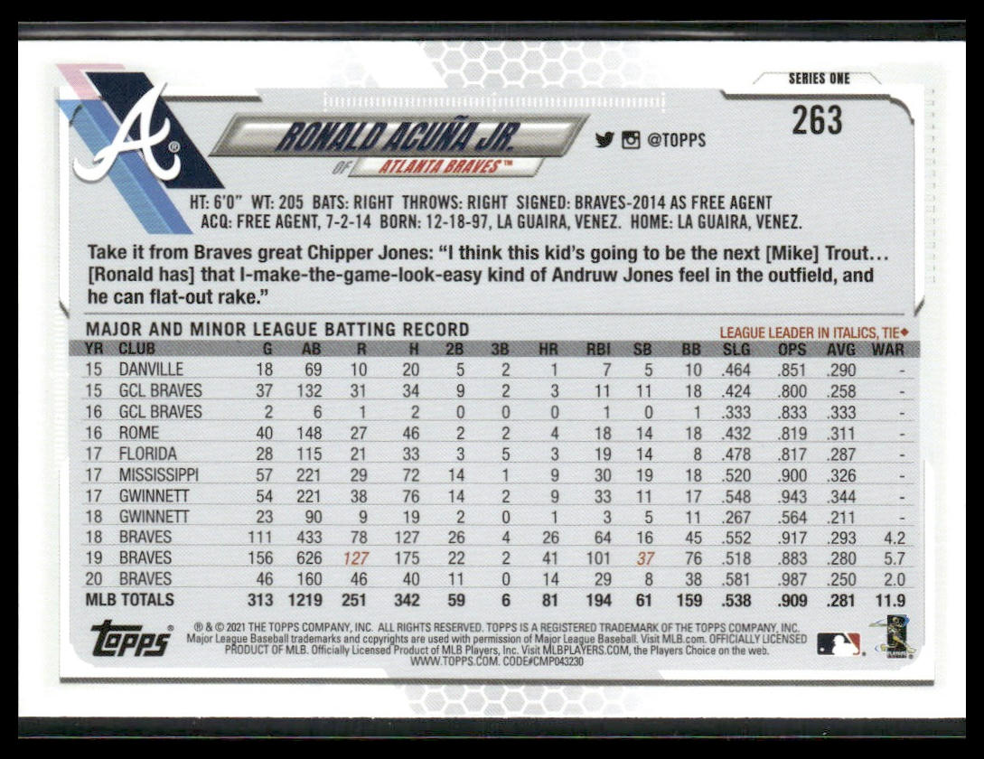 Ronald Acuña Jr. #263 2021 Topps Atlanta Braves Image Variation SP