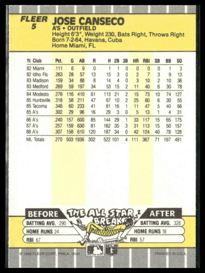 Jose Canseco #5 1989 Fleer Oakland Athletics