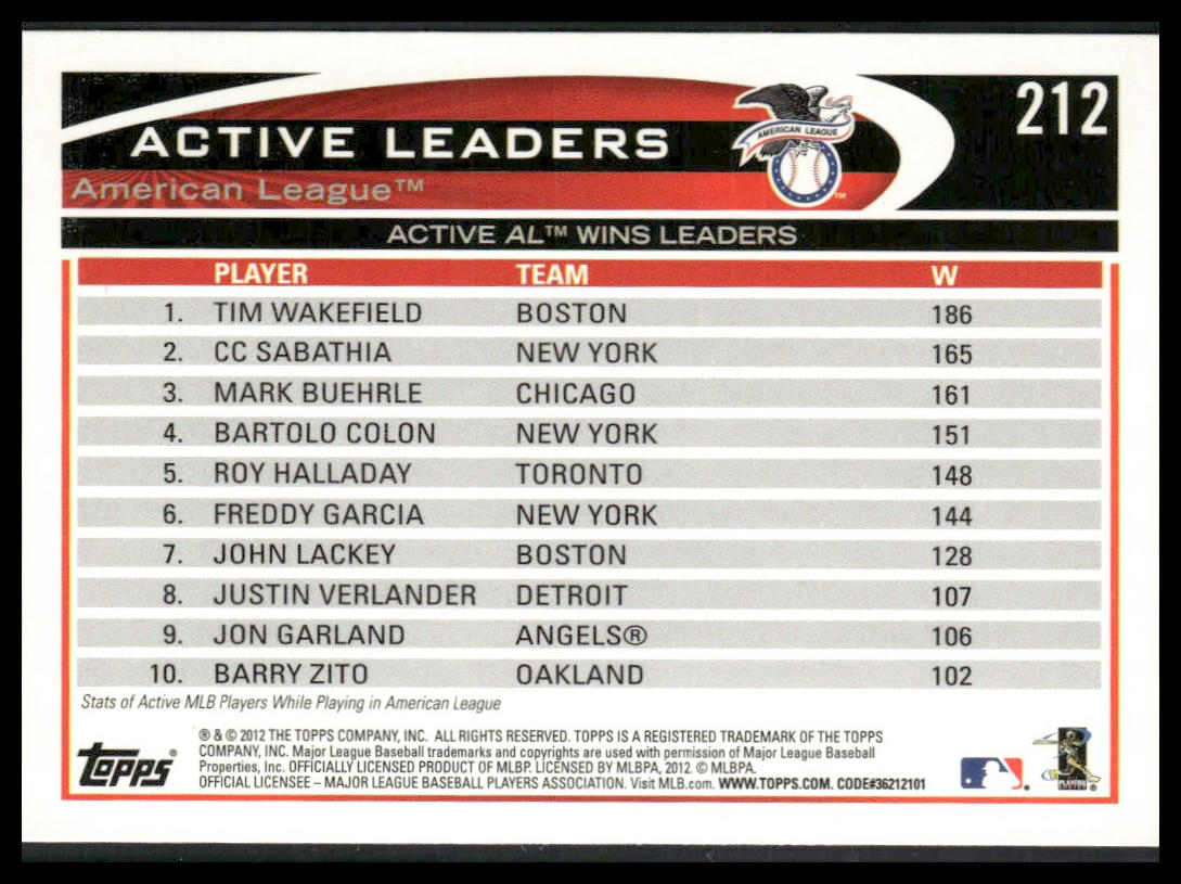 Active AL Wins Leaders (Wakefield / Sabathia / Buehrle) #212 2012 Topps