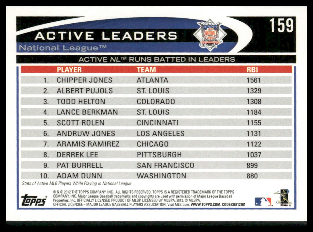 Active NL Runs Batted In Leaders (Jones / Pujols / Helton) #159 2012 Topps