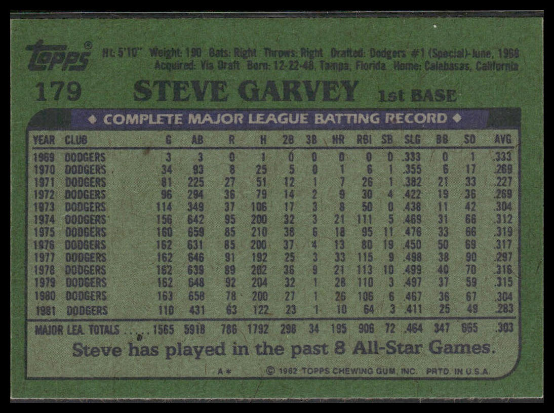 Steve Garvey #179 1982 Topps Los Angeles Dodgers