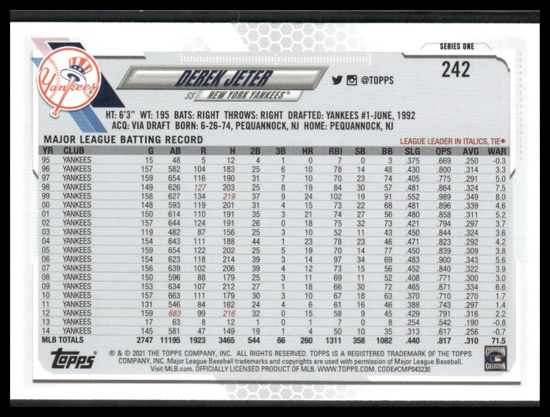 Derek Jeter #242 2021 Topps New York Yankees Legend Variation
