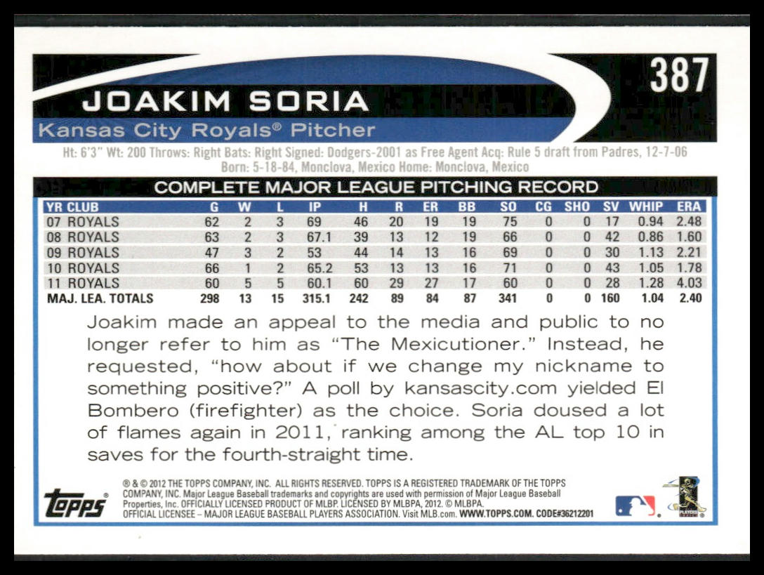 Joakim Soria #387 2012 Topps Blue Kansas City Royals