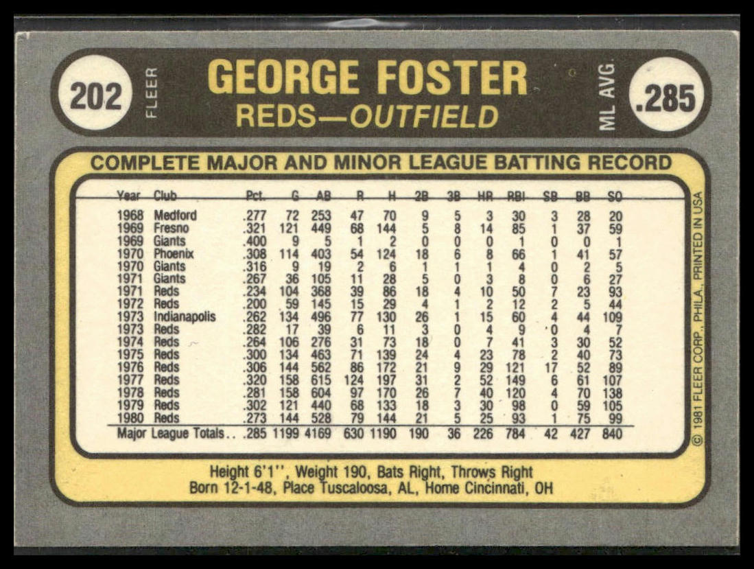 George Foster #202 1981 Fleer Cincinnati Reds "Slugger