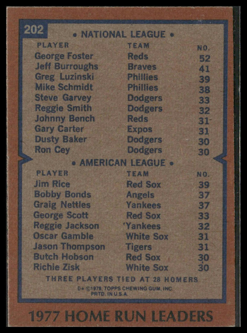 1977 Home Run Leaders (George Foster / Jim Rice) #202 1978 Topps