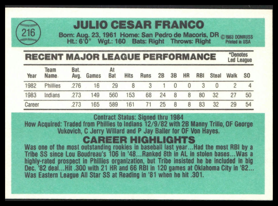Julio Franco #216 1984 Donruss Cleveland Indians