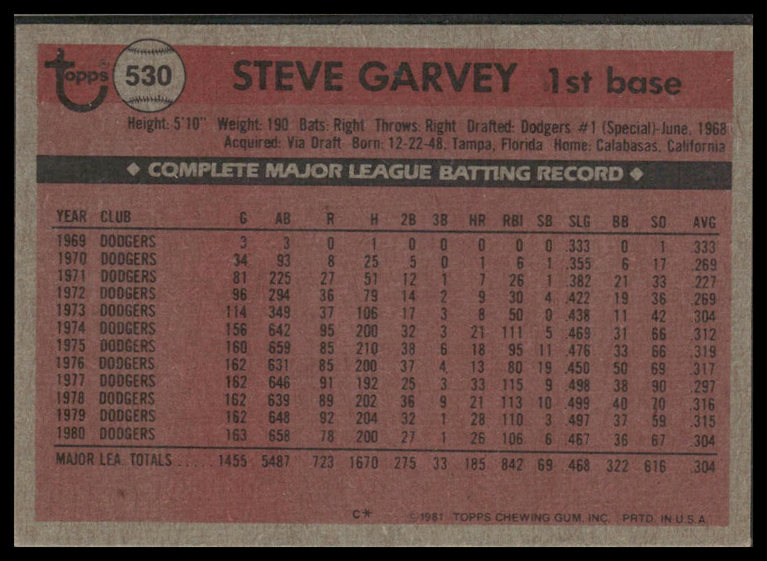 Steve Garvey #530 1981 Topps Los Angeles Dodgers