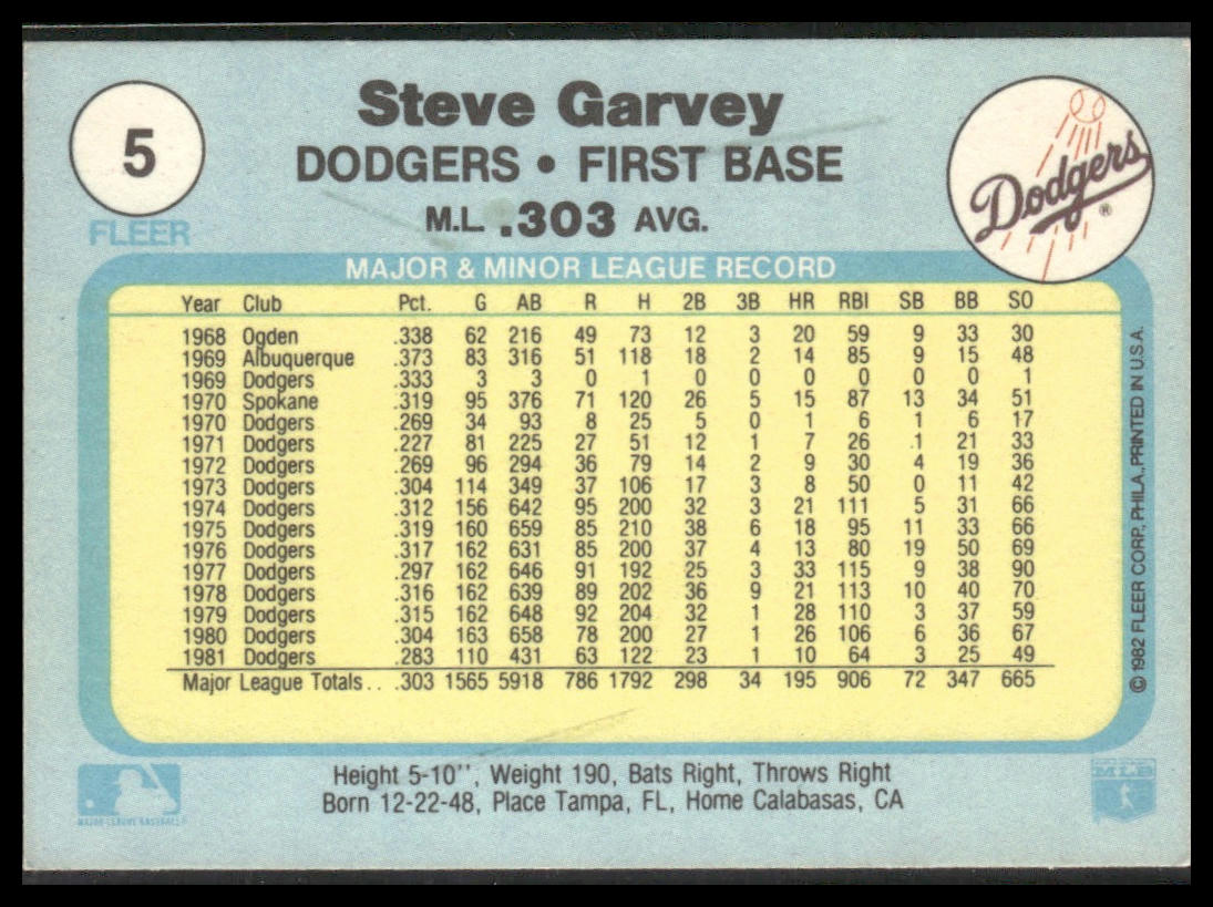 Steve Garvey #5 1982 Fleer Los Angeles Dodgers