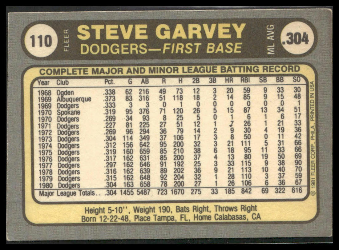 Steve Garvey #110 1981 Fleer Los Angeles Dodgers