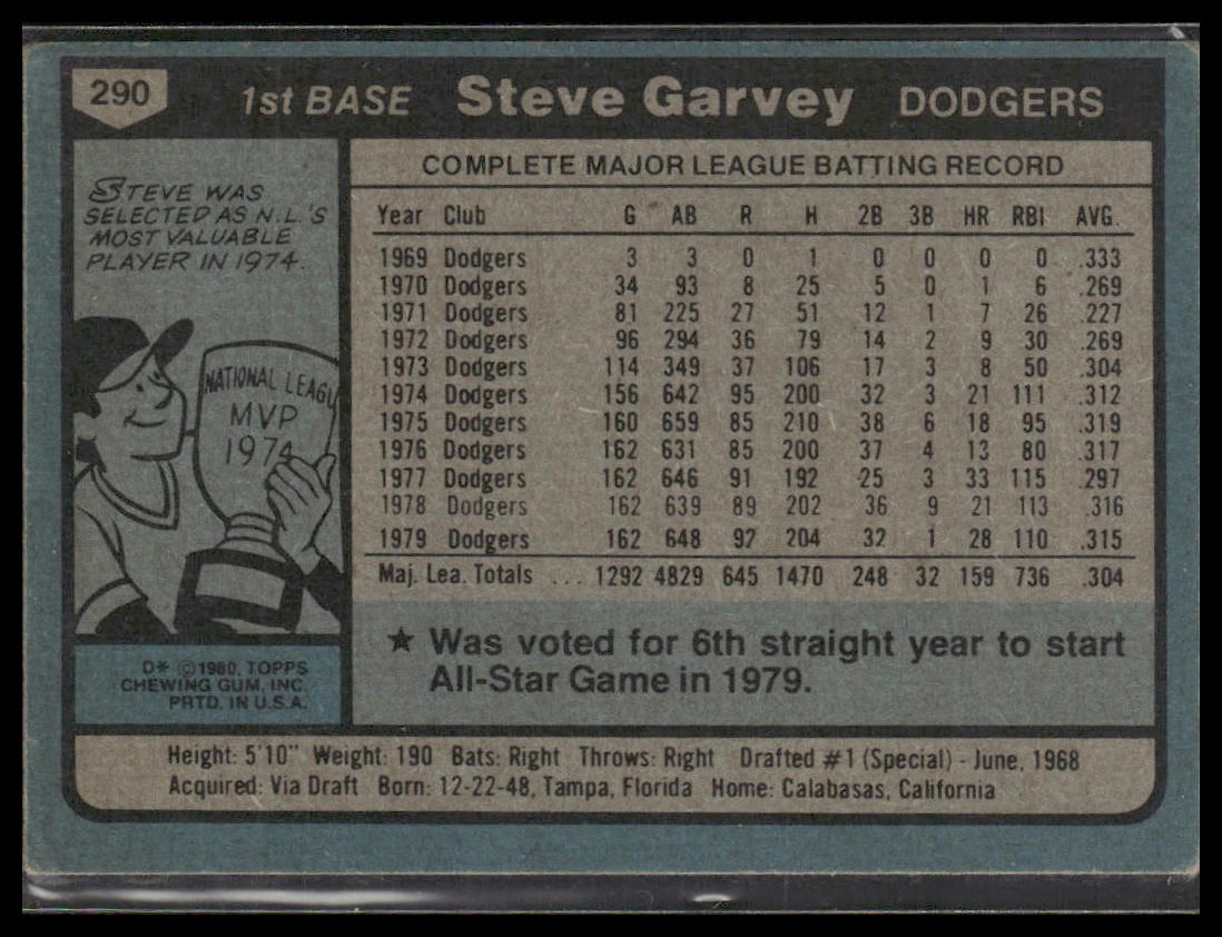 Steve Garvey #290 1980 Topps Los Angeles Dodgers