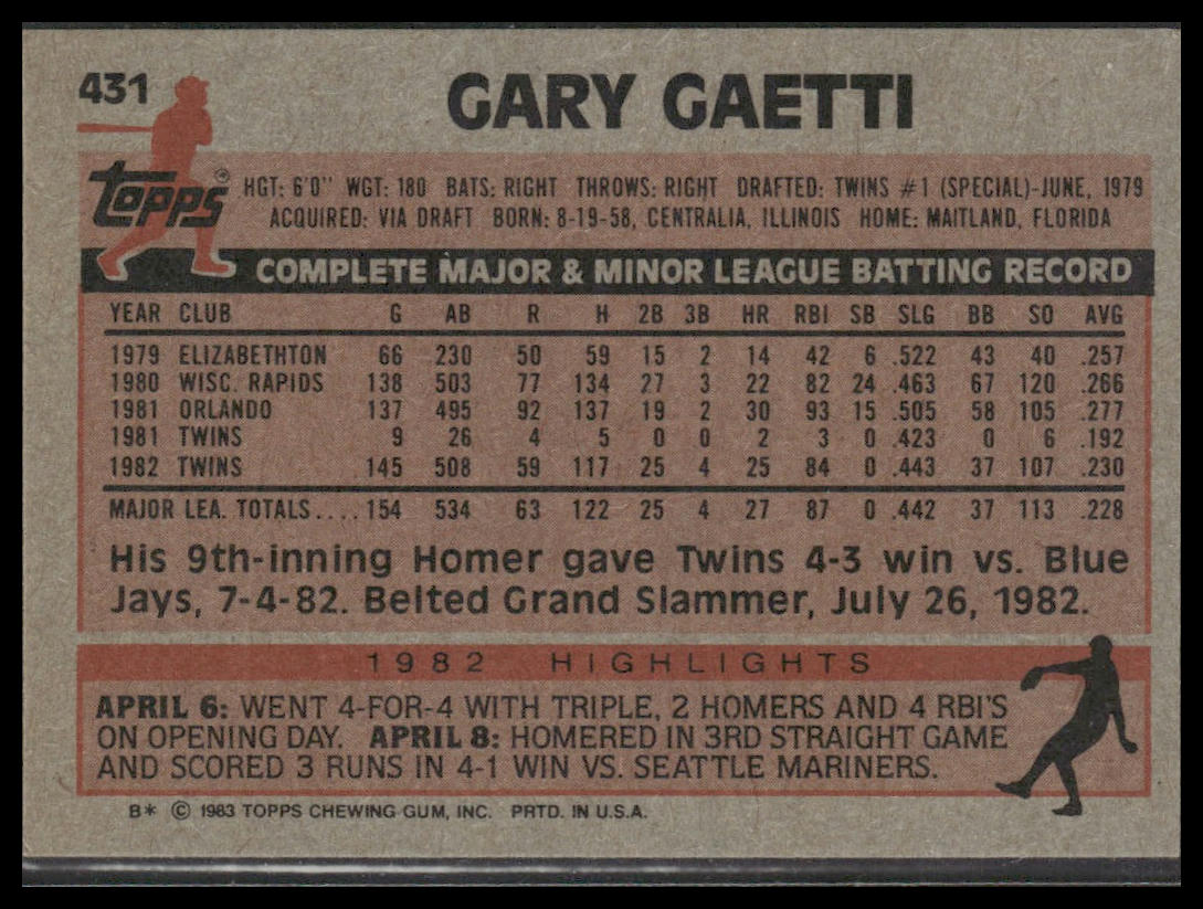Gary Gaetti #431 Rookie 1983 Topps Minnesota Twins