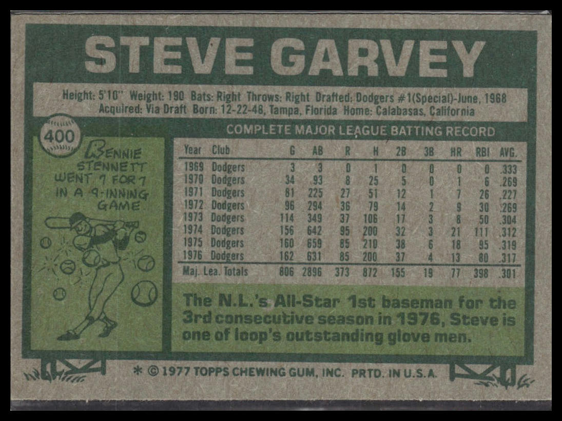 Steve Garvey #400 1977 Topps Los Angeles Dodgers