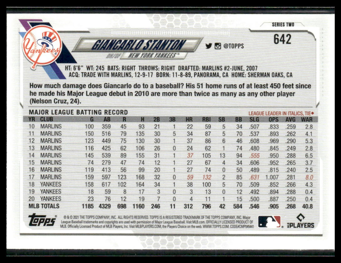 Giancarlo Stanton #642 2021 Topps New York Yankees Image Variation SP