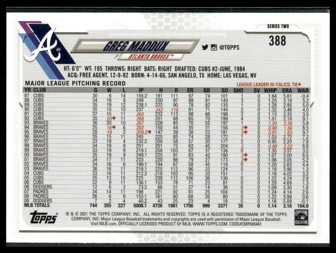 Greg Maddux #388 2021 Topps Atlanta Braves Legend Variation SP