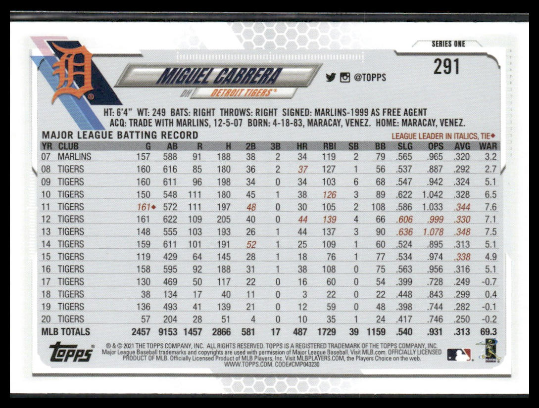 Miguel Cabrera #291 2021 Topps Detroit Tigers Image Variation SP